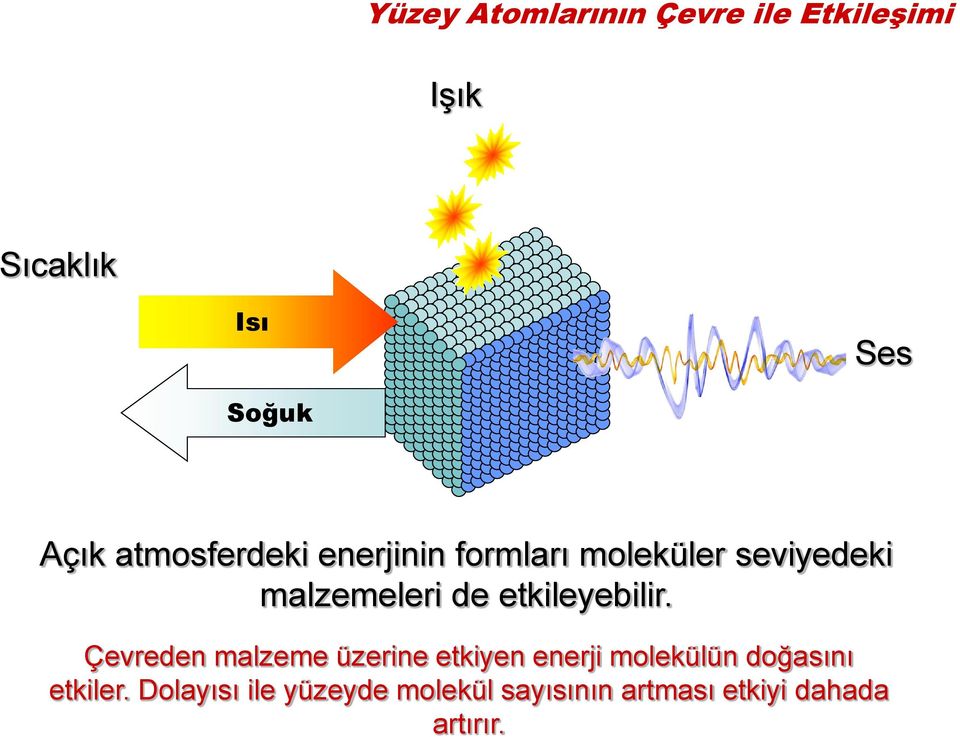 etkileyebilir.