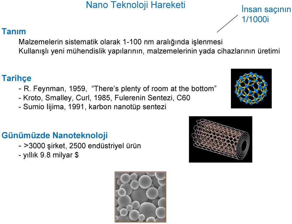 Feynman, 1959, There s plenty of room at the bottom - Kroto, Smalley, Curl, 1985, Fulerenin Sentezi, C60 -