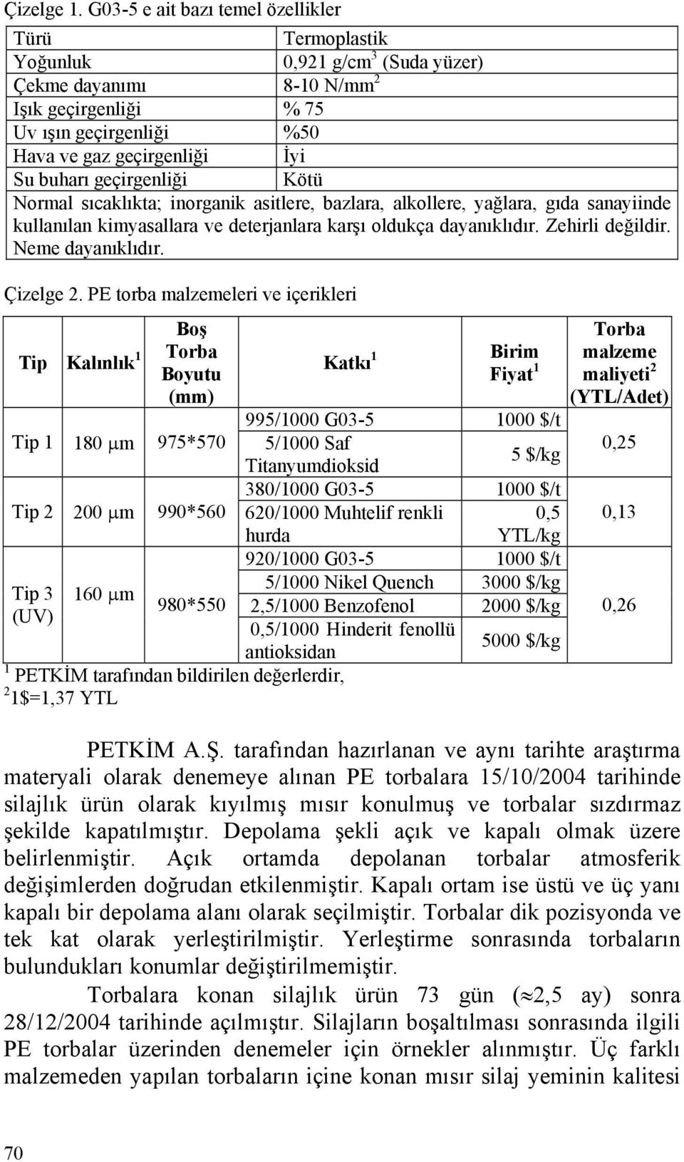 buharı geçirgenliği Kötü sıcaklıkta; inorganik asitlere, bazlara, alkollere, yağlara, gıda sanayiinde kullanılan kimyasallara ve deterjanlara karşı oldukça dayanıklıdır. Zehirli değildir.