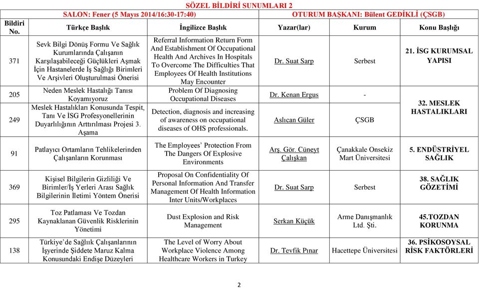 İSG Profesyonellerinin Duyarlılığının Arttırılması Projesi 3.