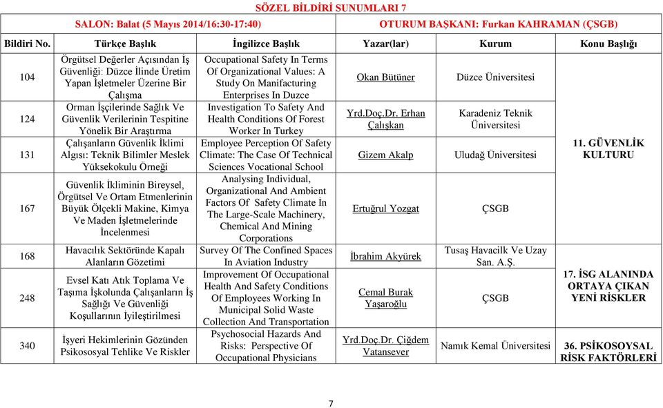 Güvenlik İkliminin Bireysel, Örgütsel Ve Ortam Etmenlerinin Büyük Ölçekli Makine, Kimya Ve Maden İşletmelerinde İncelenmesi Havacılık Sektöründe Kapalı Alanların Gözetimi Evsel Katı Atık Toplama Ve