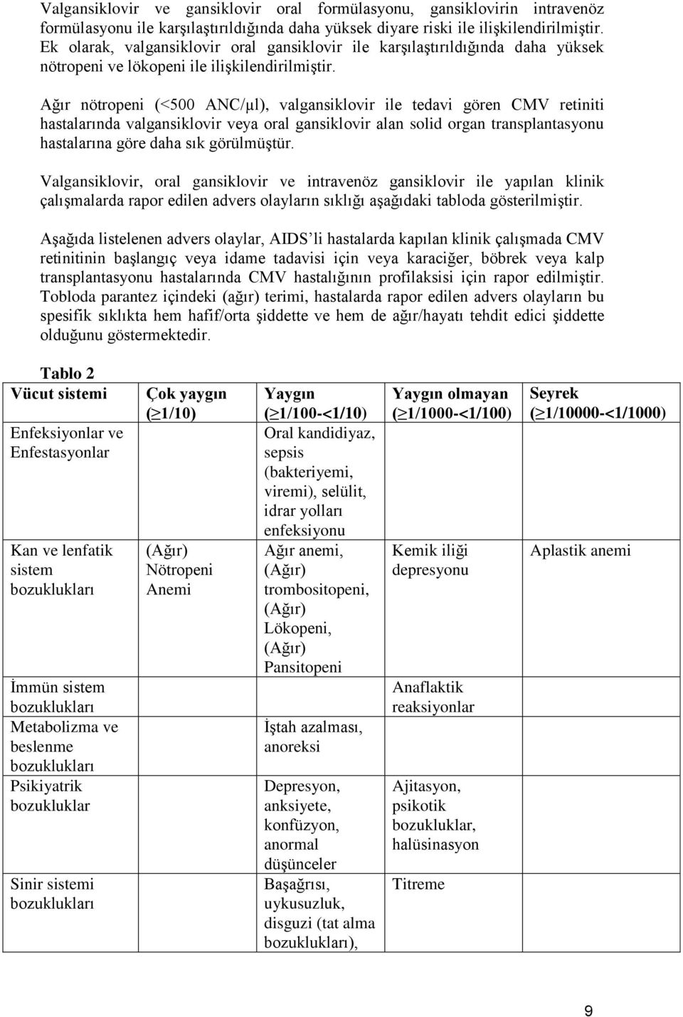 Ağır nötropeni (<500 ANC/µl), valgansiklovir ile tedavi gören CMV retiniti hastalarında valgansiklovir veya oral gansiklovir alan solid organ transplantasyonu hastalarına göre daha sık görülmüştür.