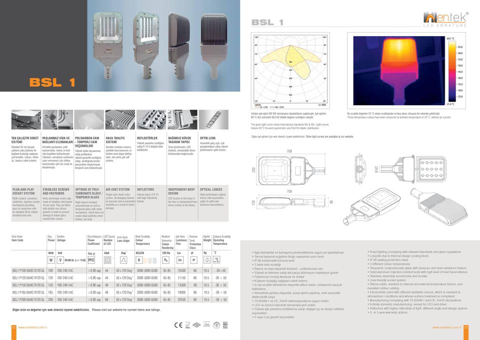 The given light curve meets international standards M2 & M3. Light curves feature 60 C forward asymmetric and 50x150 elliptic distribution.