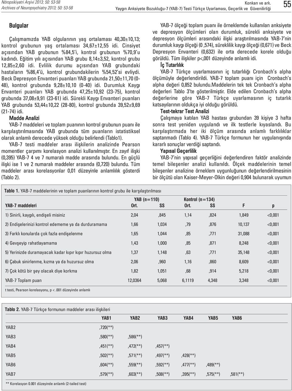 Eğitim yılı açısından YAB grubu 8,14±3,52, kontrol grubu 12,85±2,60 idi. Evlilik durumu açısından YAB grubundaki hastaların %86,4 ü, kontrol grubundakilerin %54,52 si evliydi.