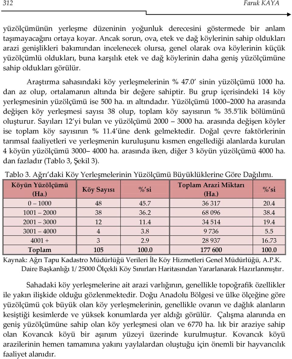 daha geniş yüzölçümüne sahip oldukları görülür. Araştırma sahasındaki köy yerleşmelerinin % 47.0 sinin yüzölçümü 1000 ha. dan az olup, ortalamanın altında bir değere sahiptir.