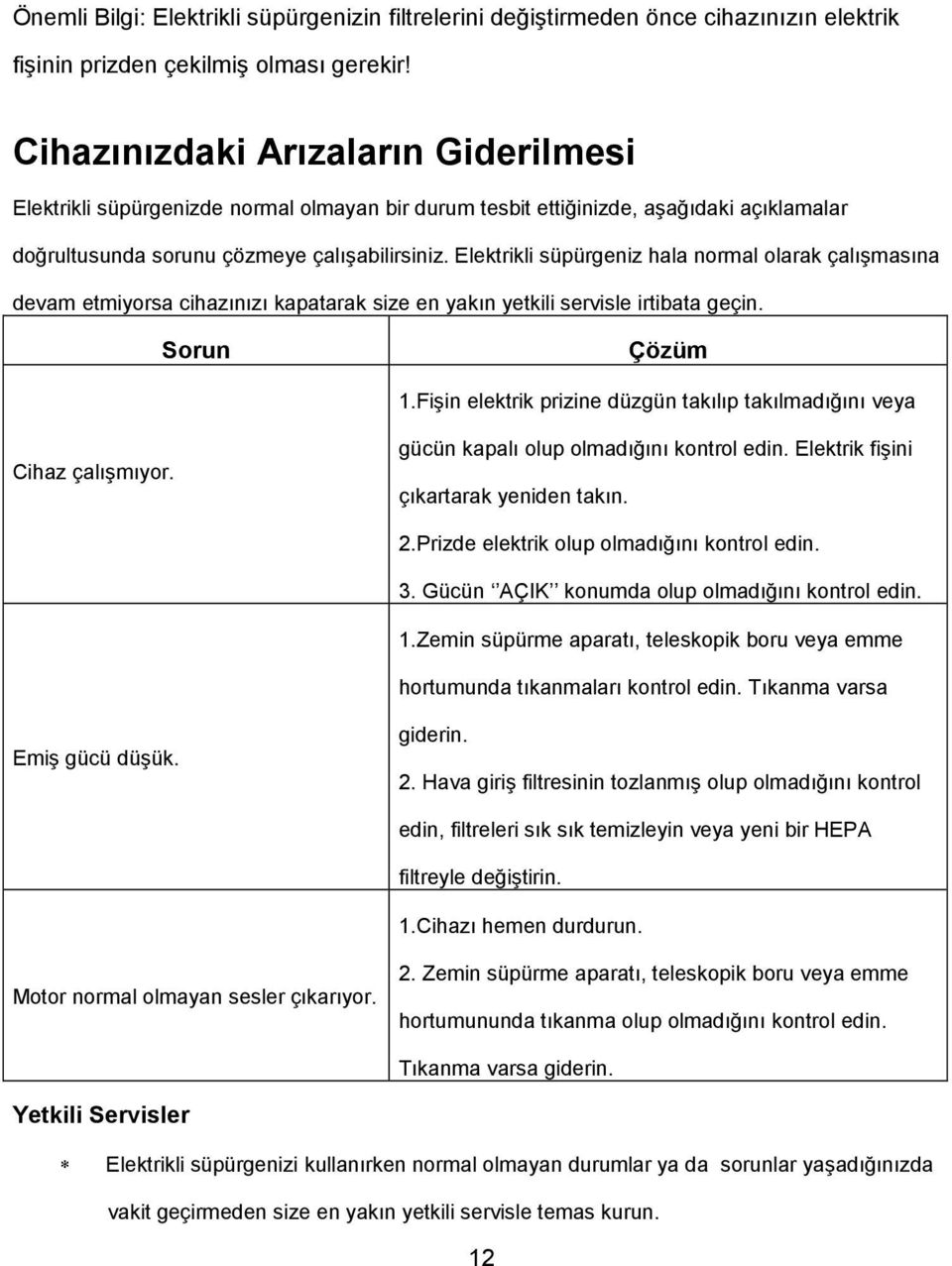 Elektrikli süpürgeniz hala normal olarak çalıģmasına devam etmiyorsa cihazınızı kapatarak size en yakın yetkili servisle irtibata geçin. Sorun Çözüm 1.