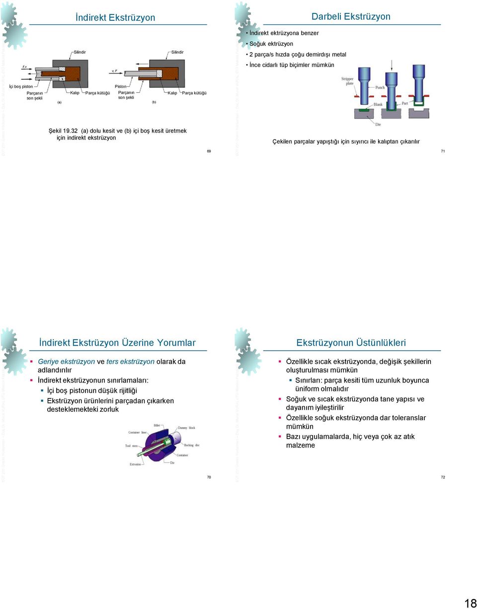 32 (a) dolu kesit ve (b) içi boş kesit üretmek için indirekt ekstrüzyon Çekilen parçalar yapıştığı için sıyırıcı ile kalıptan çıkarılır 69 71 İndirekt Ekstrüzyon Üzerine Yorumlar Geriye ekstrüzyon ve
