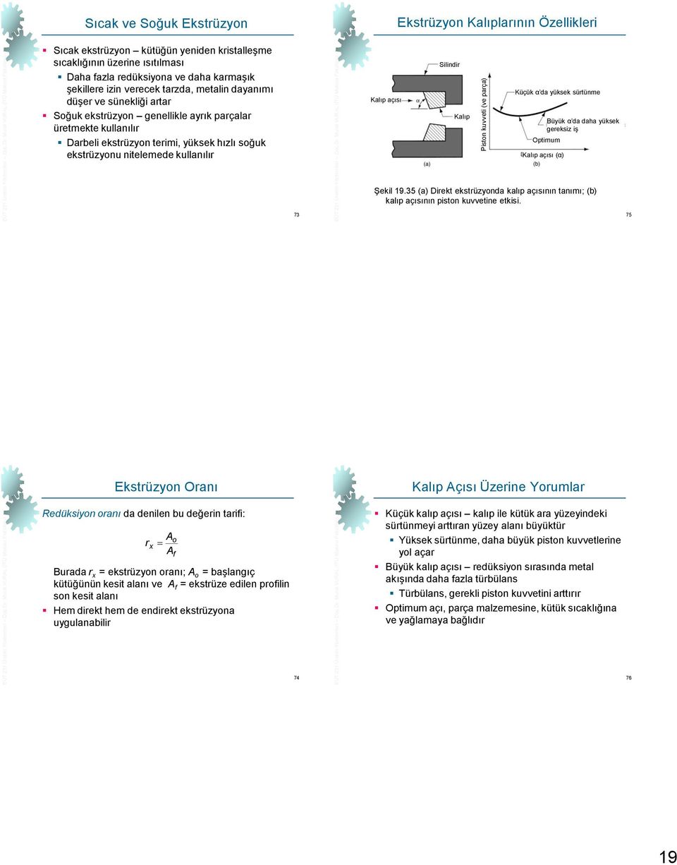 ekstrüzyonu nitelemede kullanılır Kalıp açısı Silindir Kalıp Küçük α da yüksek sürtünme Büyük α da daha yüksek gereksiz iş Optimum Kalıp açısı (α) Şekil 19.