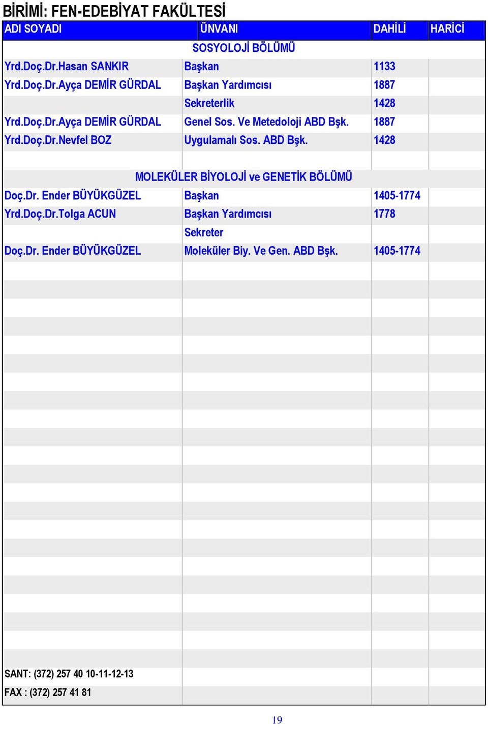 Ve Metedoloji ABD Bşk. 1887 Yrd.Doç.Dr.Nevfel BOZ Uygulamalı Sos. ABD Bşk. 1428 MOLEKÜLER BİYOLOJİ ve GENETİK BÖLÜMÜ Doç.Dr. Ender BÜYÜKGÜZEL Başkan 1405-1774 Yrd.