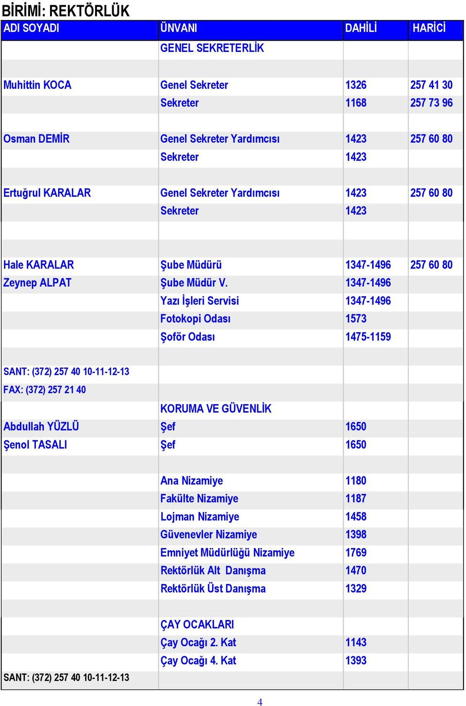 1347-1496 Yazı İşleri Servisi 1347-1496 Fotokopi Odası 1573 Şoför Odası 1475-1159 SANT: (372) 257 40 10-11-12-13 FAX: (372) 257 21 40 KORUMA VE GÜVENLİK Abdullah YÜZLÜ Şef 1650 Şenol TASALI Şef 1650