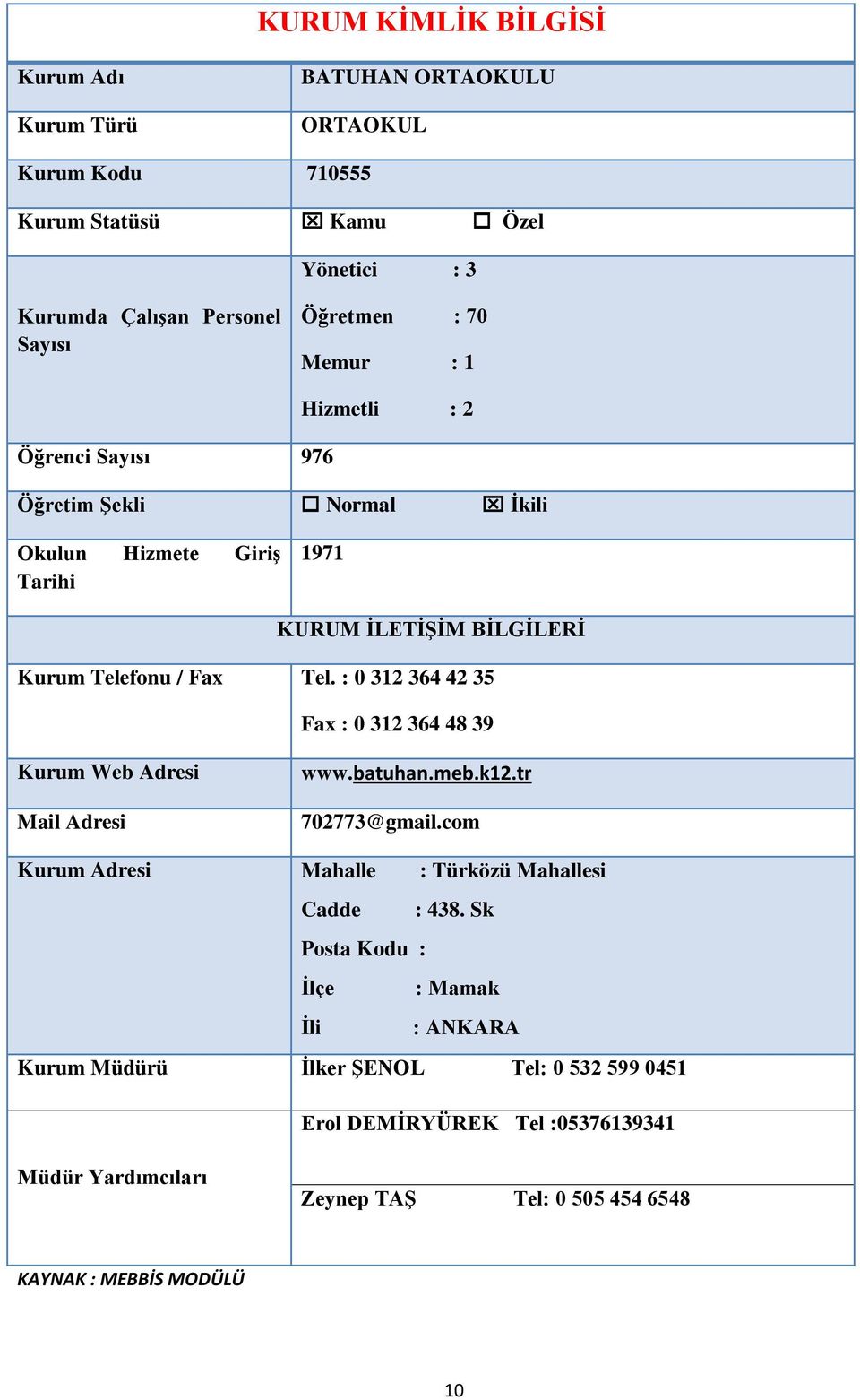 : 0 312 364 42 35 Fax : 0 312 364 48 39 Kurum Web Adresi Mail Adresi www.batuhan.meb.k12.tr 702773@gmail.com Kurum Adresi Mahalle : Türközü Mahallesi Cadde : 438.