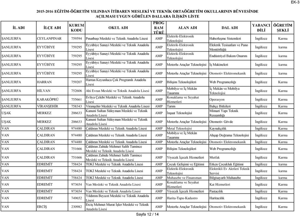 759295 Eyyübiye Sanayi Mesleki ve Teknik Anadolu Motorlu Araçlar İş Makineleri karma ŞANLIURFA EYYÜBİYE 759295 Eyyübiye Sanayi Mesleki ve Teknik Anadolu Motorlu Araçlar Otomotiv Elektromekanik karma