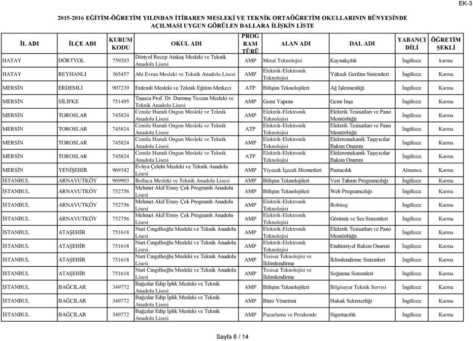 Dr. Durmuş Tezcan Mesleki ve Teknik Anadolu Gemi Yapımı Gemi İnşa MERSİN TOROSLAR 745824 Cemile Hamdi Ongun Mesleki ve Teknik Elektrik Tesisatları ve Pano Anadolu MERSİN TOROSLAR 745824 Cemile Hamdi