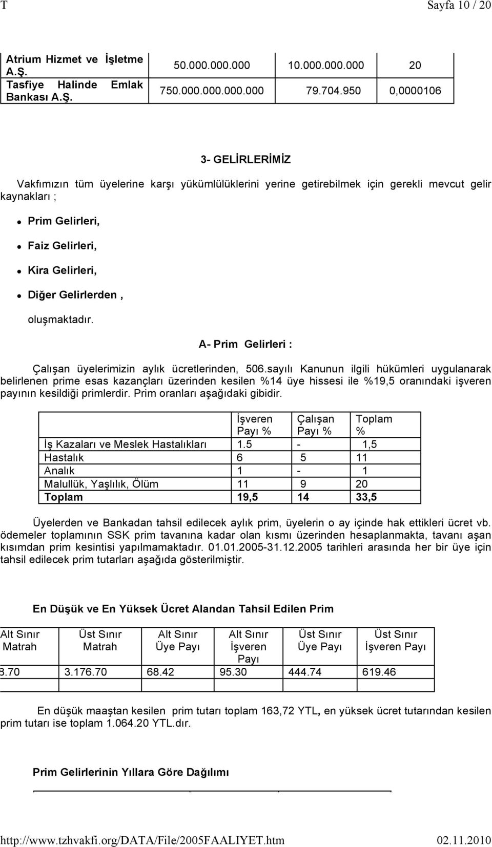 Gelirlerden, oluşmaktadır. A- Prim Gelirleri : Çalışan üyelerimizin aylık ücretlerinden, 506.