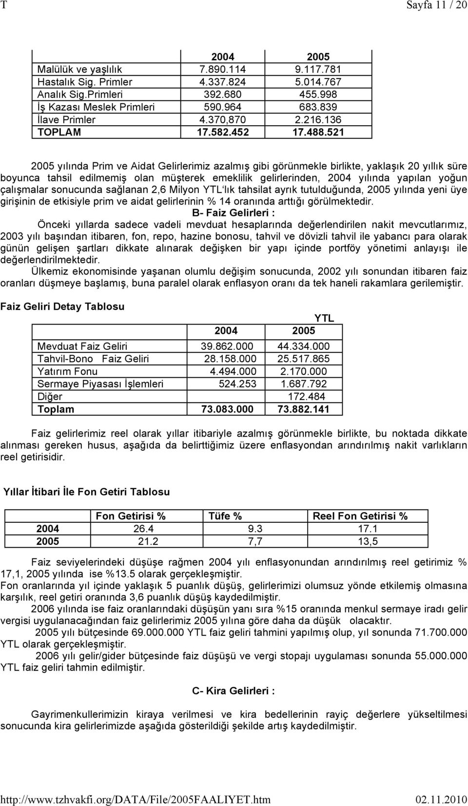 521 2005 yılında Prim ve Aidat Gelirlerimiz azalmış gibi görünmekle birlikte, yaklaşık 20 yıllık süre boyunca tahsil edilmemiş olan müşterek emeklilik gelirlerinden, 2004 yılında yapılan yoğun