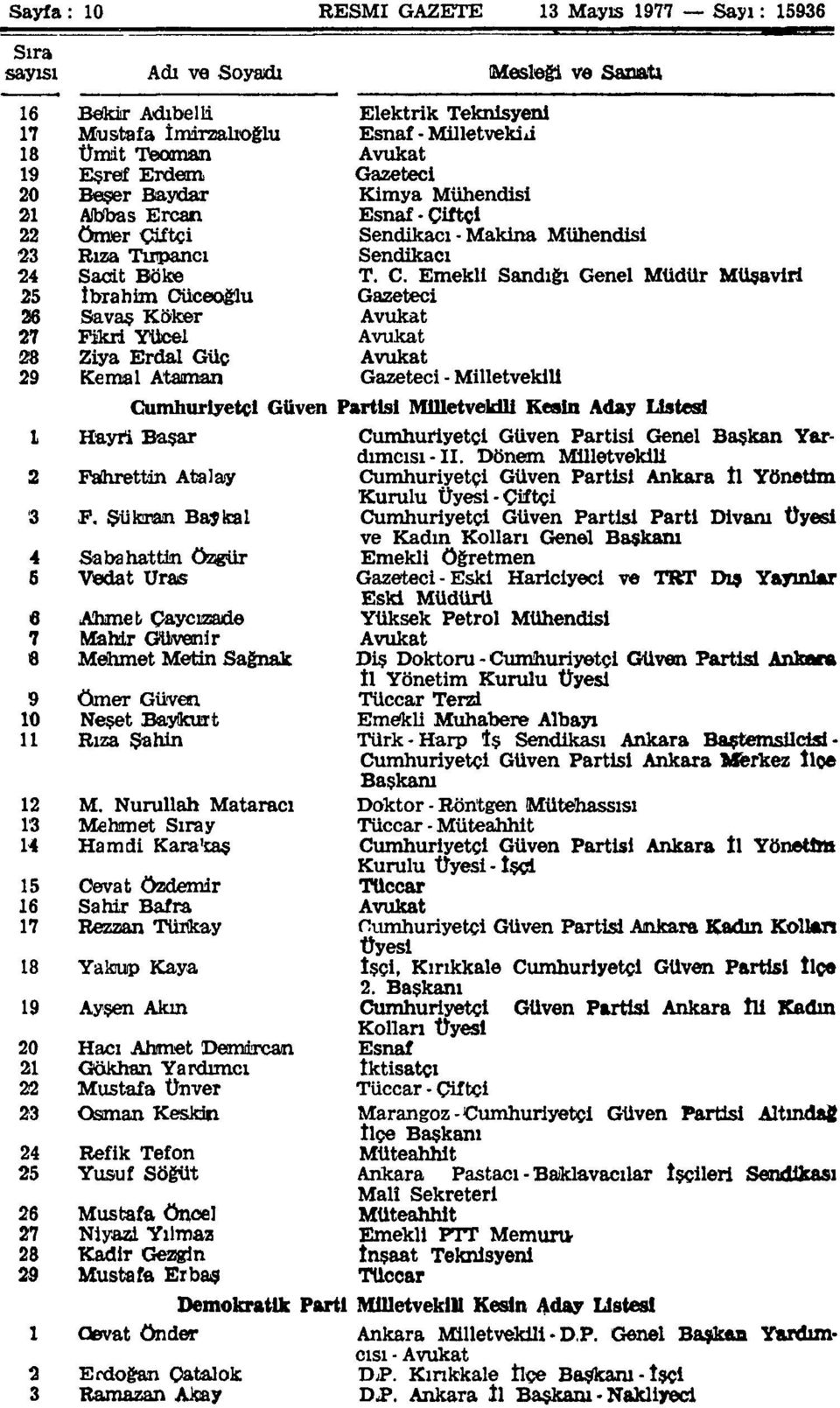 Emekli Sandığı Genel Müdür Müşaviri 5 İbTahim Oüceoğlu Gazeteci 6 Savaş Köfcer 7 Fikri Yücel 8 Ziya Erdal Güç 9 Kemal Ataman Gazeteci - MilletvekiU Hayri Başar 6 6 7 6 9 0 5 6 7 0 5 6 7 8 9 Fahrettin