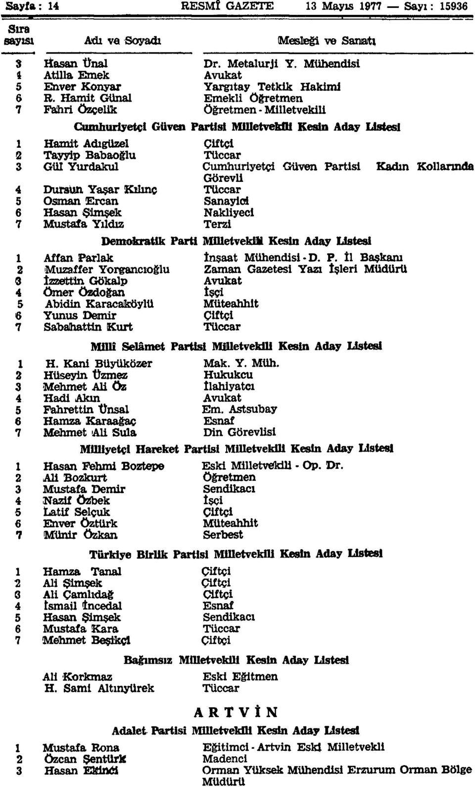 Partisi Kadın Kollarında GörevU Dursun Yasar Kılınç Tüccar 5 Osman Ercan Sanayici 6 Hasan Şimşek Nakliyeci 7 Mustafa Yıldız Terzi Demokratik Parti MflletvekOl Kesin Aday Listesi Af fan Parlak İnşaat