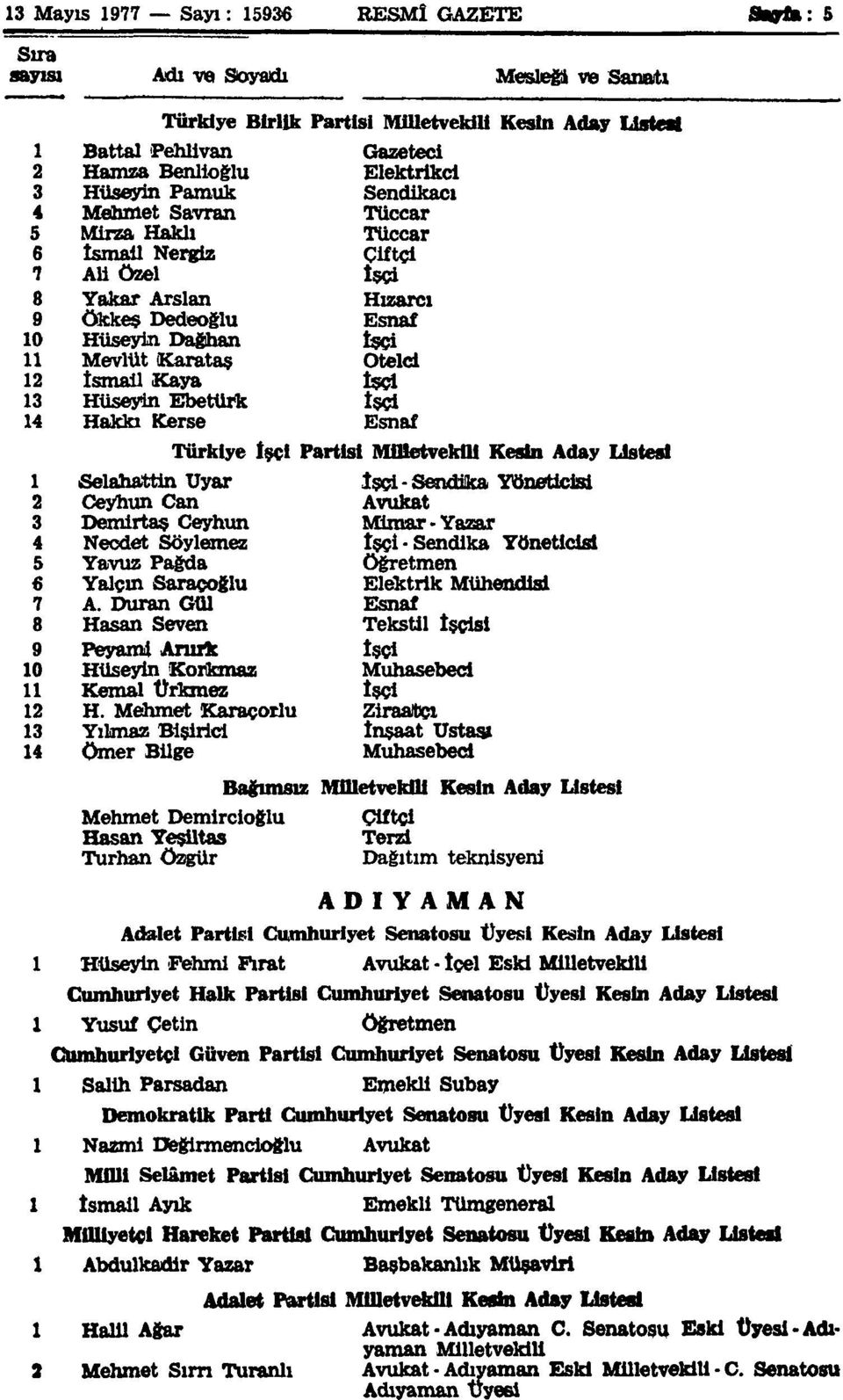 Hüseyin Ebetürk tşçi Hakkı Kerse Esnaf Türkiye İşçi Partisi Milletvekili Kesin Aday listesi iselahattin Uyar İşçi - Sendika Yöneticisi Ceyhun Can t Demirtaş Ceyhun Mimar-Yazarw Necdet Söylemez