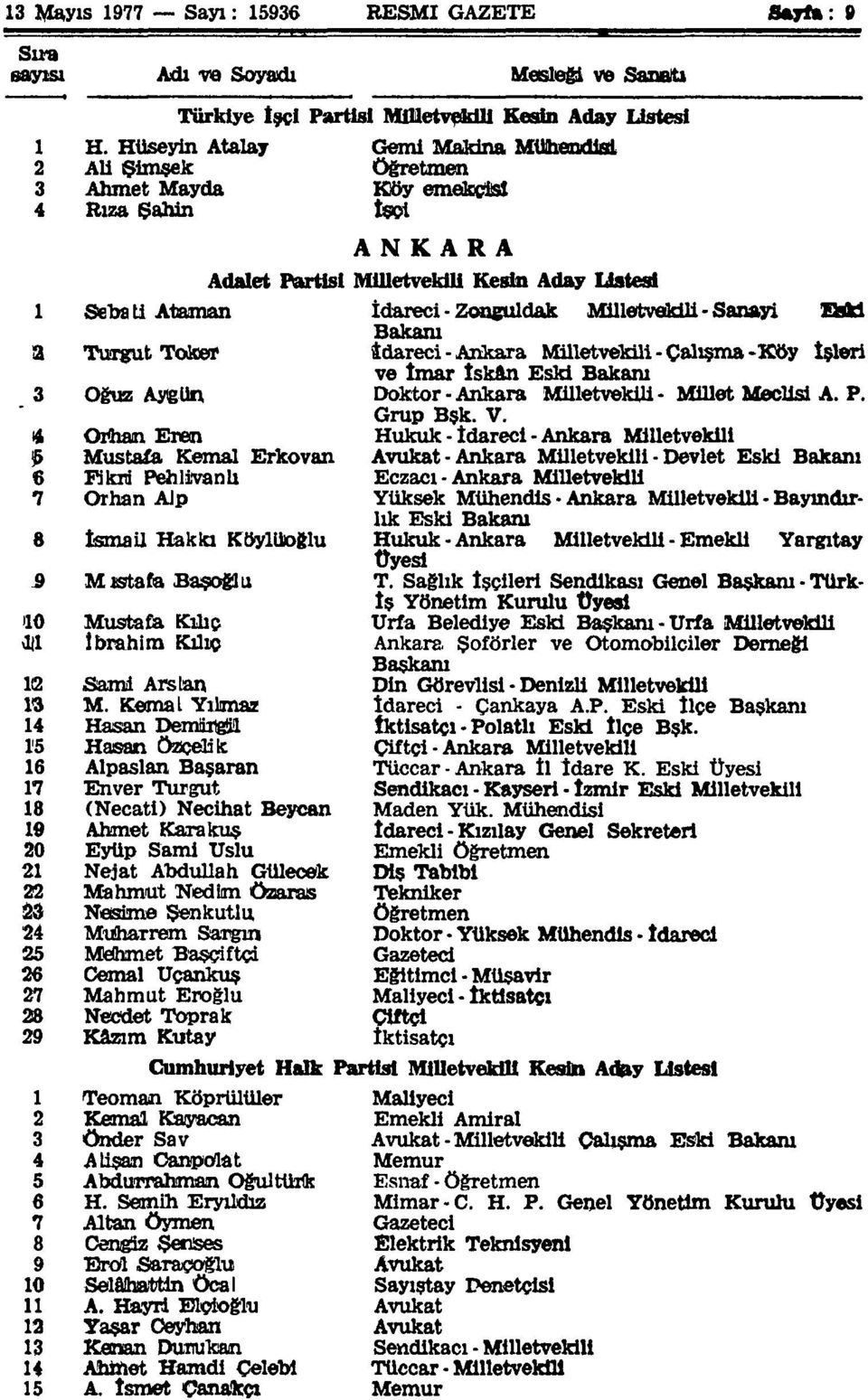 Sanayi Esk i Bakam Turgut Toker İdareci - Ankara Mületvekül - Çalışma -Köy İşleri ve İmar İskân Eski Bakam Oğuz Ayıgün Doktor - Ankara Mületvekül - Millet Meclisi A. P. Grup Bşk. V.