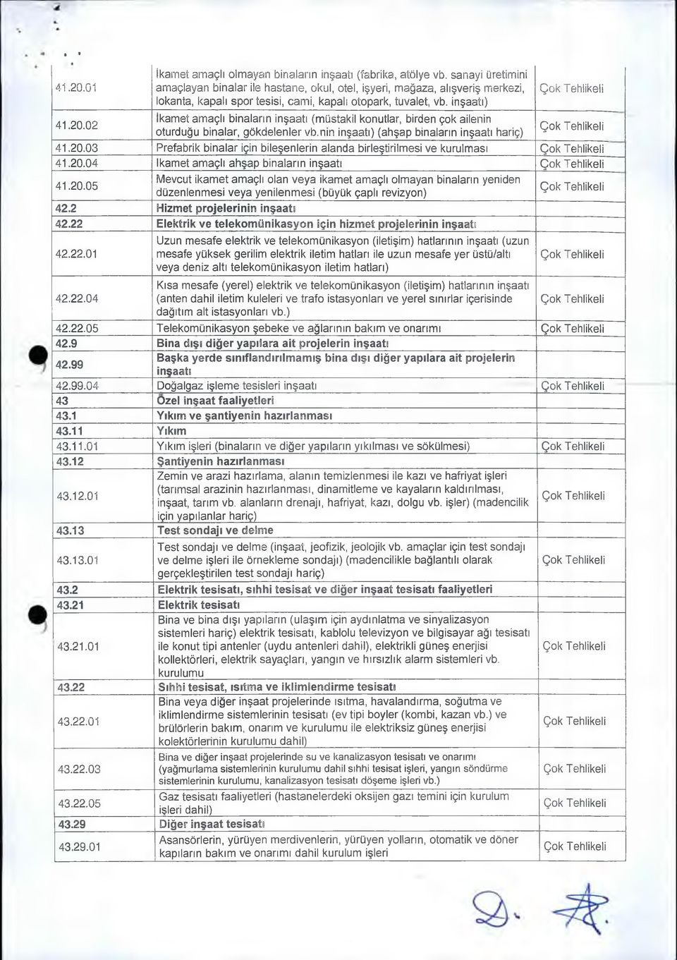 inşaatı) İkamet amaçlı binaların inşaatı (müstakil konutlar, birden çok ailenin oturduğu binalar, gökdelenler vb.nin inşaatı) (ahşap binaların inşaatı hariç) 41.20.