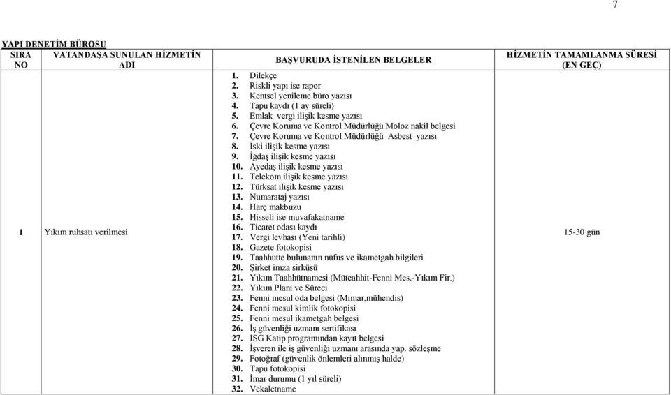 İğdaş ilişik kesme yazısı 10. Ayedaş ilişik kesme yazısı 11. Telekom ilişik kesme yazısı 12. Türksat ilişik kesme yazısı 13. Numarataj yazısı 14. Harç makbuzu 15. Hisseli ise muvafakatname 16.