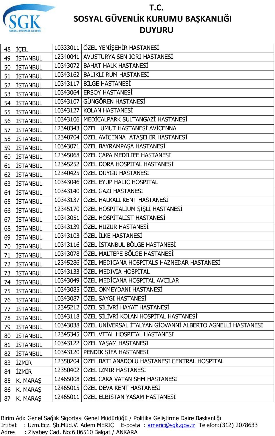 12340343 ÖZEL UMUT HASTANESİ AVİCENNA 58 İSTANBUL 12340704 ÖZEL AVİCENNA ATAŞEHİR HASTANESİ 59 İSTANBUL 10343071 ÖZEL BAYRAMPAŞA HASTANESİ 60 İSTANBUL 12345068 ÖZEL ÇAPA MEDİLİFE HASTANESİ 61