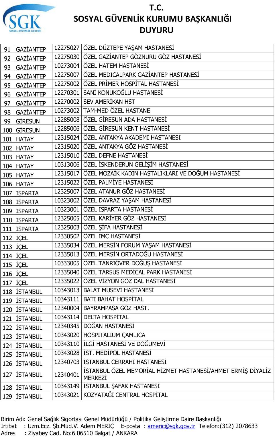 HASTANE 99 GİRESUN 12285008 ÖZEL GİRESUN ADA HASTANESİ 100 GİRESUN 12285006 ÖZEL GİRESUN KENT HASTANESİ 101 HATAY 12315024 ÖZEL ANTAKYA AKADEMI HASTANESI 102 HATAY 12315020 ÖZEL ANTAKYA GÖZ HASTANESİ