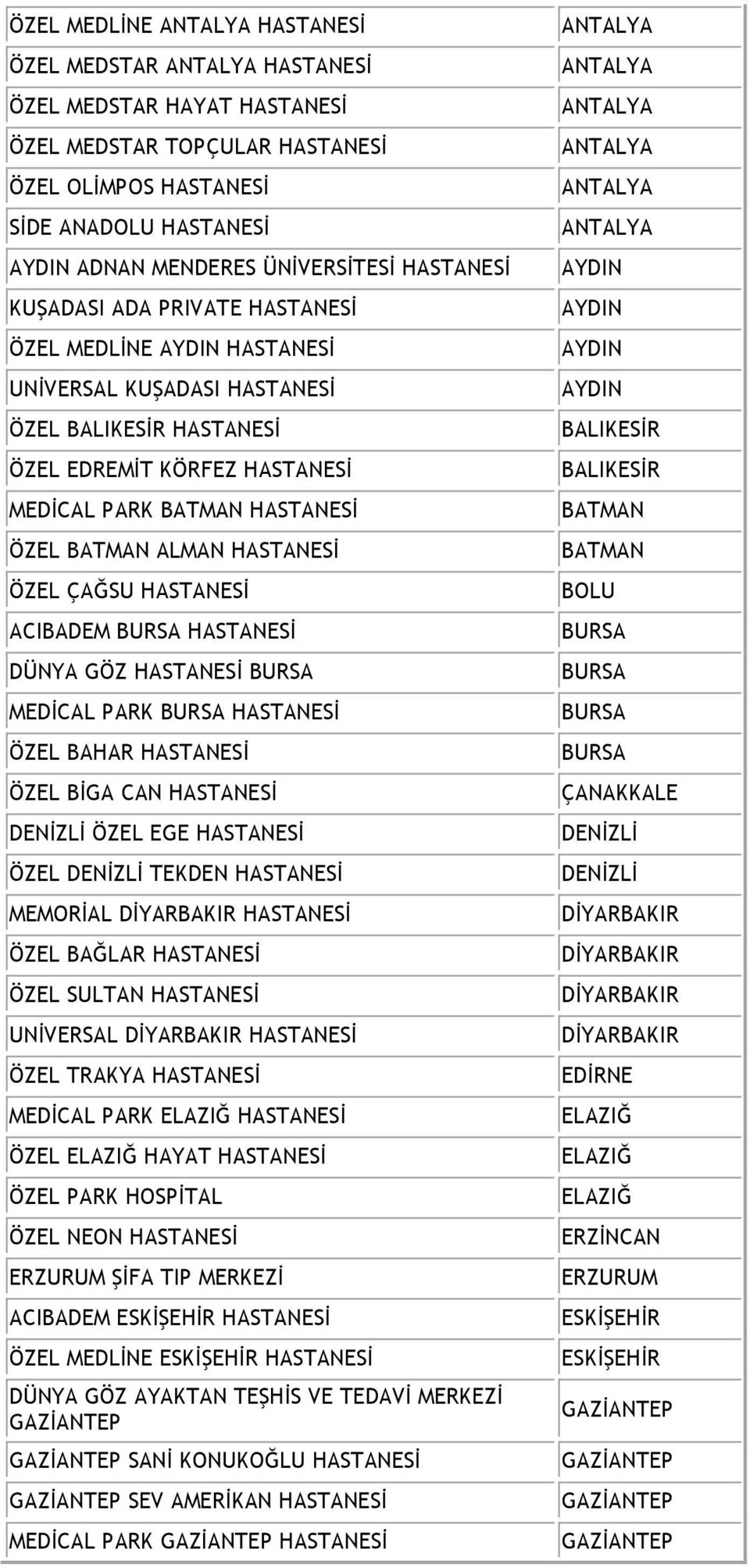 HASTANESİ ACIBADEM HASTANESİ DÜNYA GÖZ HASTANESİ MEDİCAL PARK HASTANESİ ÖZEL BAHAR HASTANESİ ÖZEL BİGA CAN HASTANESİ DENİZLİ ÖZEL EGE HASTANESİ ÖZEL DENİZLİ TEKDEN HASTANESİ MEMORİAL HASTANESİ ÖZEL