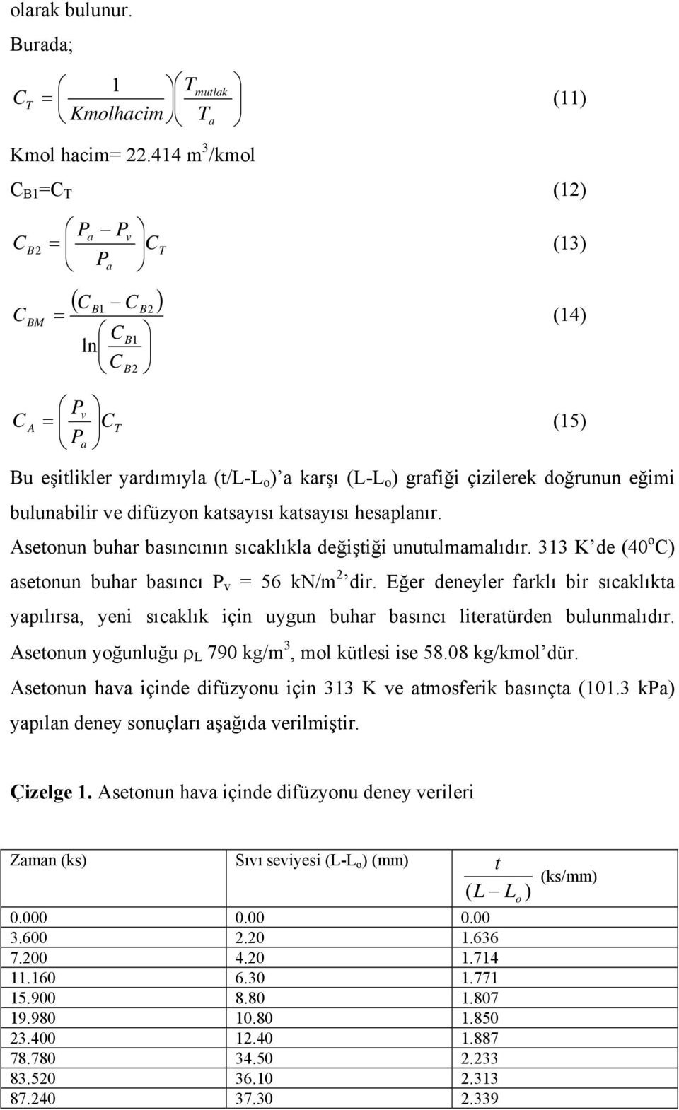 difüzyon katsayısı katsayısı hesaplanır. setonun buhar basıncının sıcaklıkla değiştiği unutulmamalıdır. 313 K de (40 o ) asetonun buhar basıncı P v = 56 kn/m 2 dir.