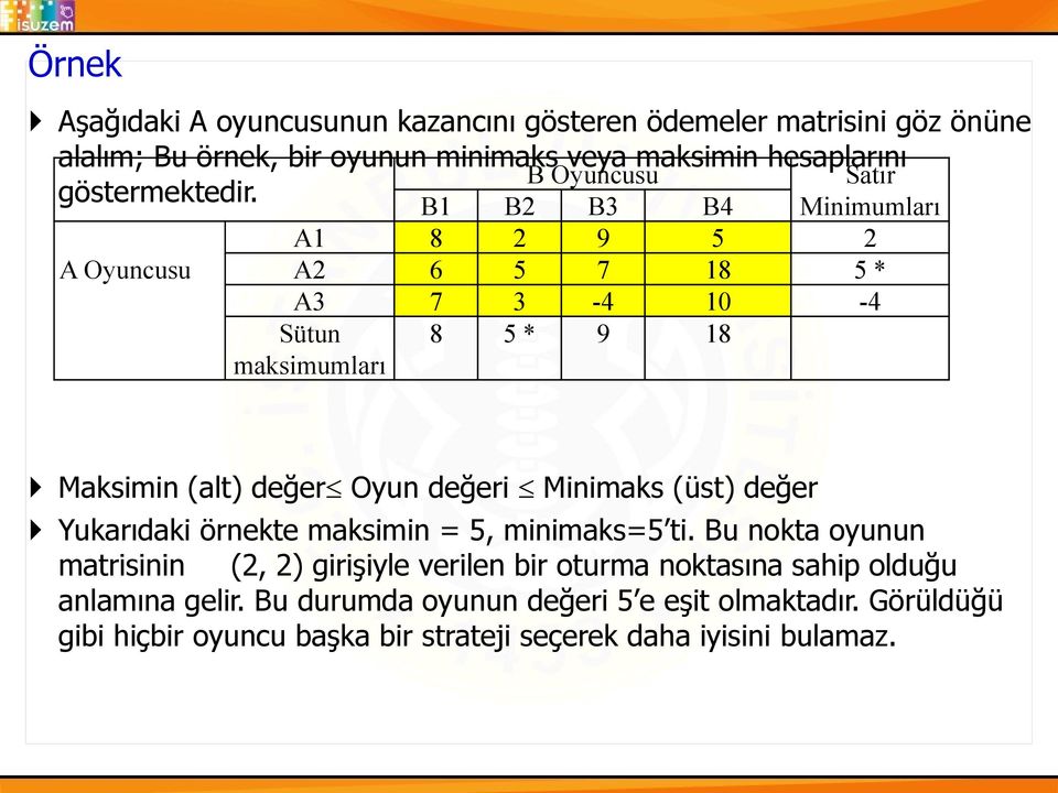 A Oyuncusu B1 B2 B3 B4 A1 8 2 9 5 2 A2 6 5 7 18 5 * A3 7 3-4 10-4 Sütun maksimumları 8 5 * 9 18 Minimumları Maksimin (alt) değer Oyun değeri Minimaks