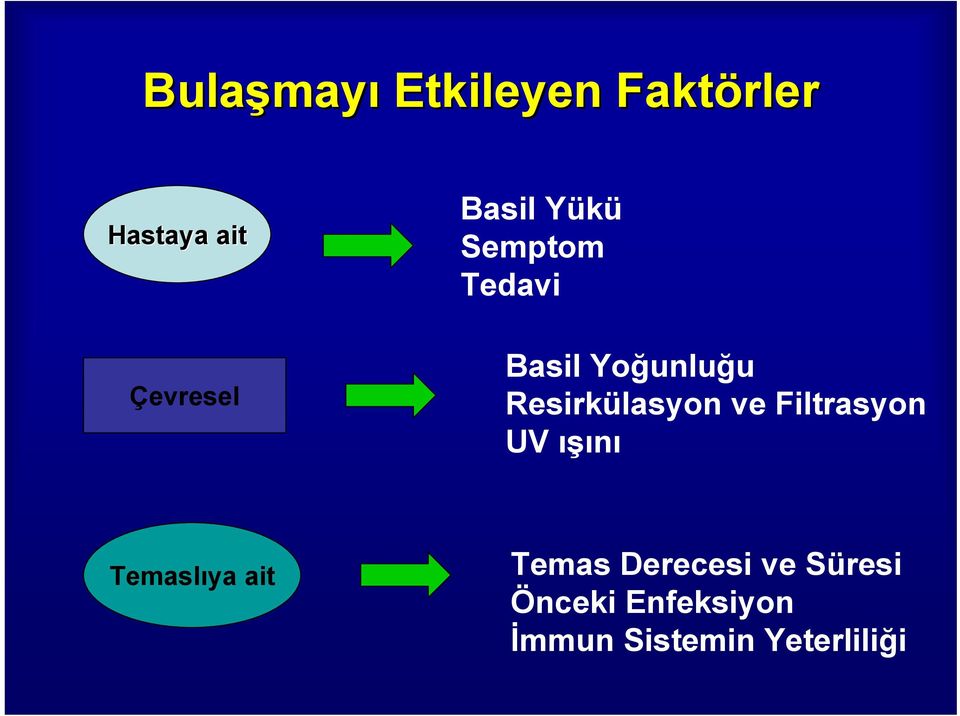 Resirkülasyon ve Filtrasyon UV ışını Temaslıya ait