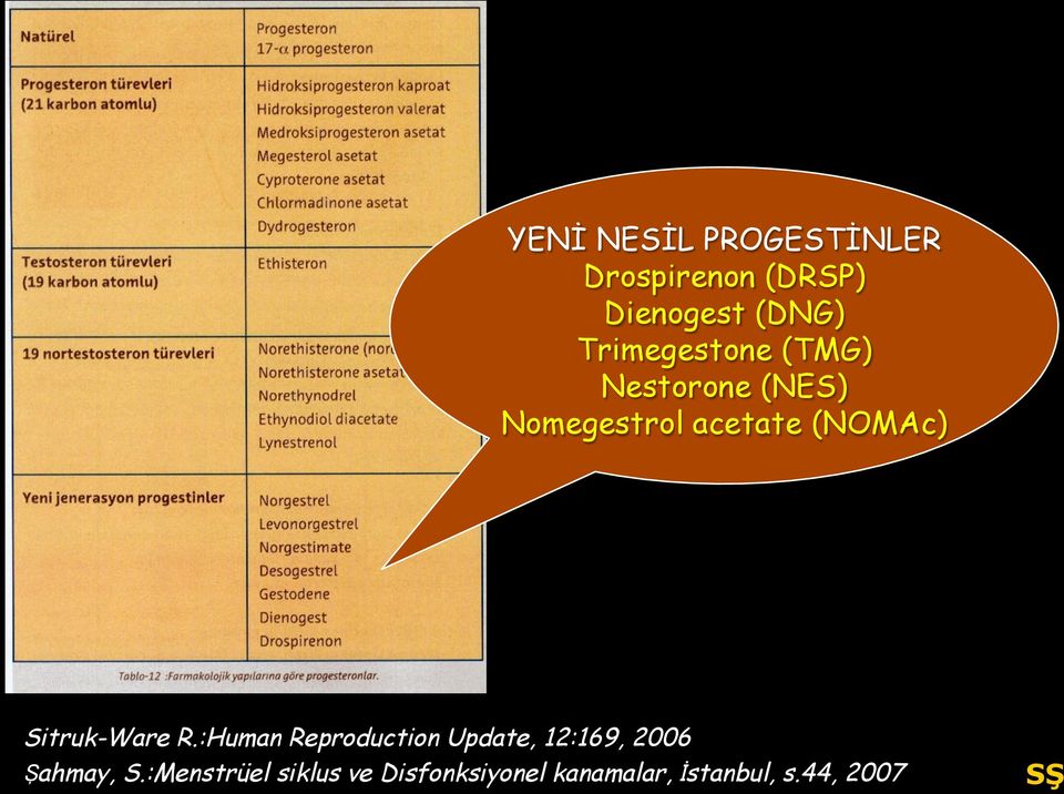 Sitruk-Ware R.:Human Reproduction Update, 12:169, 2006 Şahmay, S.