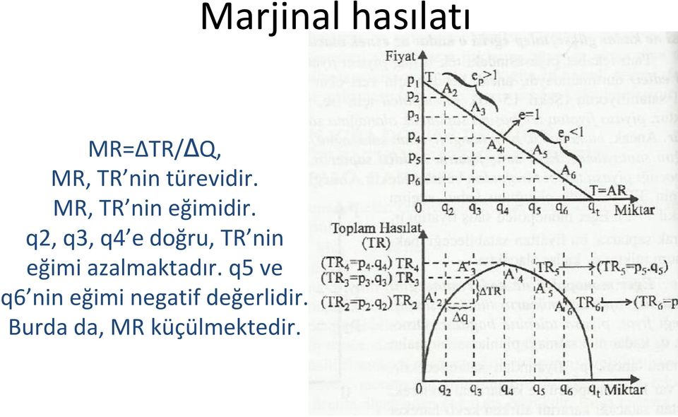 q2, q3, q4 e doğru, TR nin eğimi azalmaktadır.