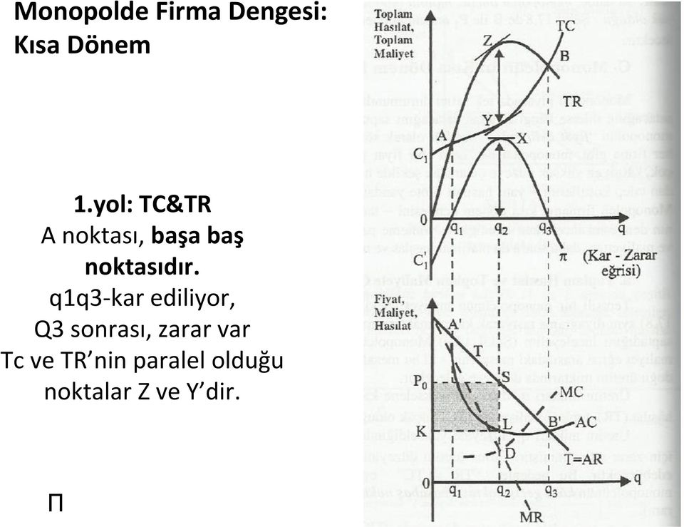 q1q3-kar ediliyor, Q3 sonrası, zarar var