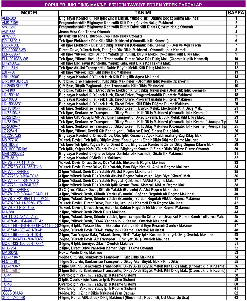 Otomatı 4 APW-895 İptalsiz Çift İğne Elektronik Cep Fleto Dikiş Otomatı 5 DDL-8700-7 Tek İğne Elektronik Düz Kilit Dikiş Makinesi (Otomatik İplik Kesmeli) 6 DDL-8700L Tek İğne Elektronik Düz Kilit