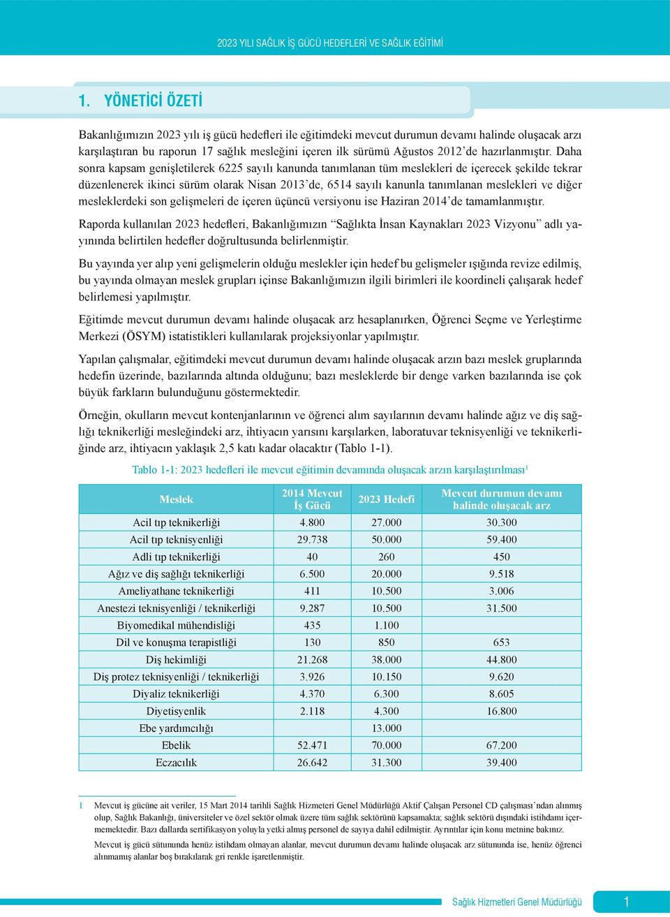 Daha sonra kapsam genişletilerek 6225 sayılı kanunda tanımlanan tüm meslekleri de içerecek şekilde tekrar düzenlenerek ikinci sürüm olarak Nisan 2013 de, 6514 sayılı kanunla tanımlanan meslekleri ve