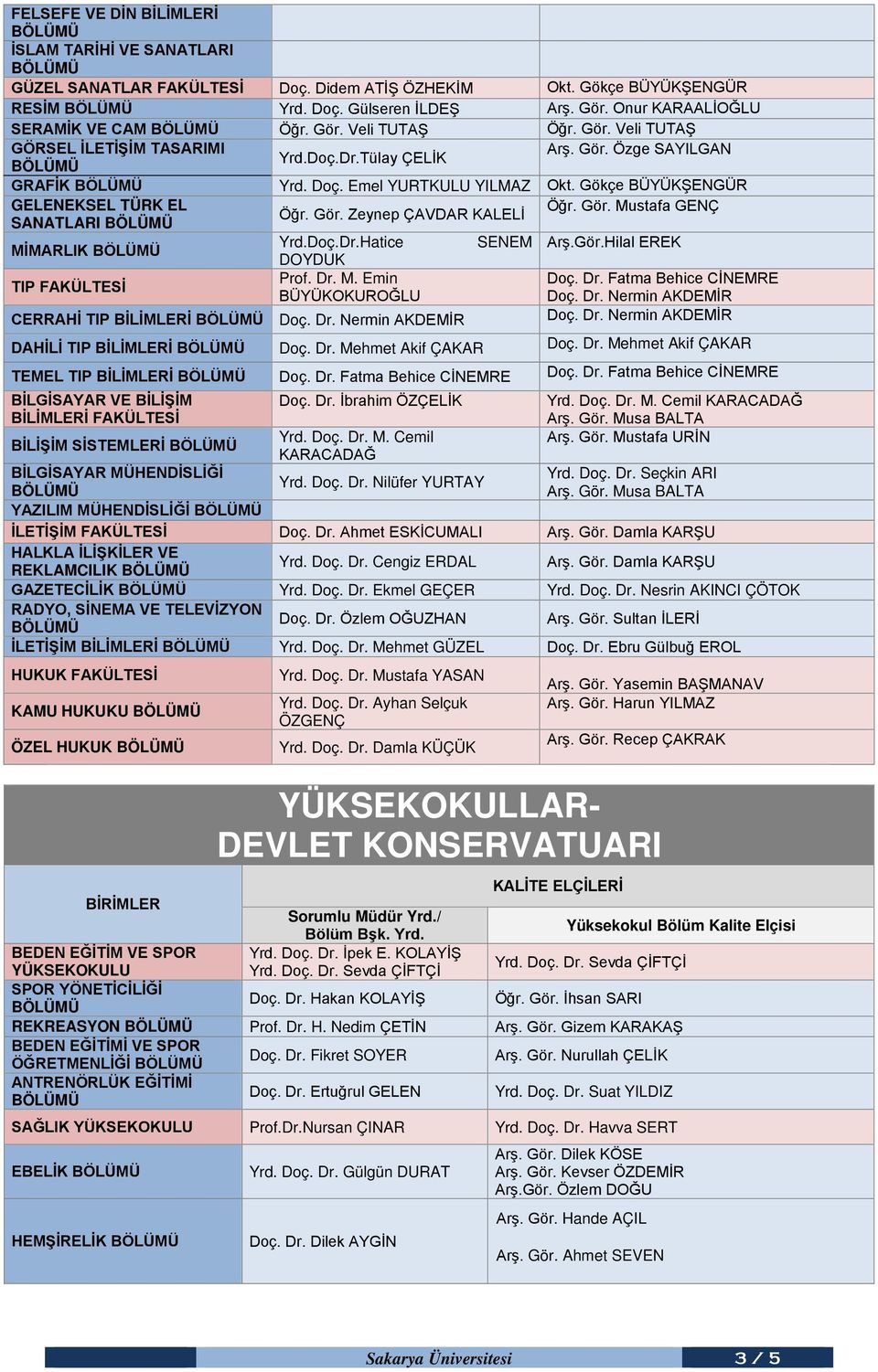 Gör. Zeynep ÇAVDAR KALELİ SANATLARI MİMARLIK Yrd.Doç.Dr.Hatice SENEM Arş.Gör.Hilal EREK DOYDUK TIP FAKÜLTESİ Prof. Dr. M. Emin Doç. Dr. Fatma Behice CİNEMRE BÜYÜKOKUROĞLU Doç. Dr. Nermin AKDEMİR CERRAHİ TIP BİLİMLERİ Doç.