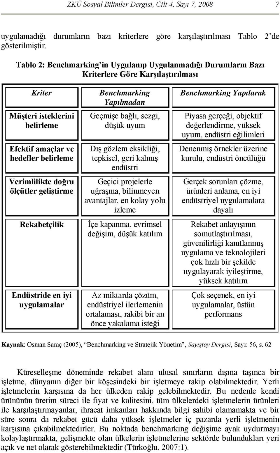 ölçütler geliştirme Rekabetçilik Endüstride en iyi uygulamalar Benchmarking Yapılmadan Geçmişe bağlı, sezgi, düşük uyum Dış gözlem eksikliği, tepkisel, geri kalmış endüstri Geçici projelerle uğraşma,