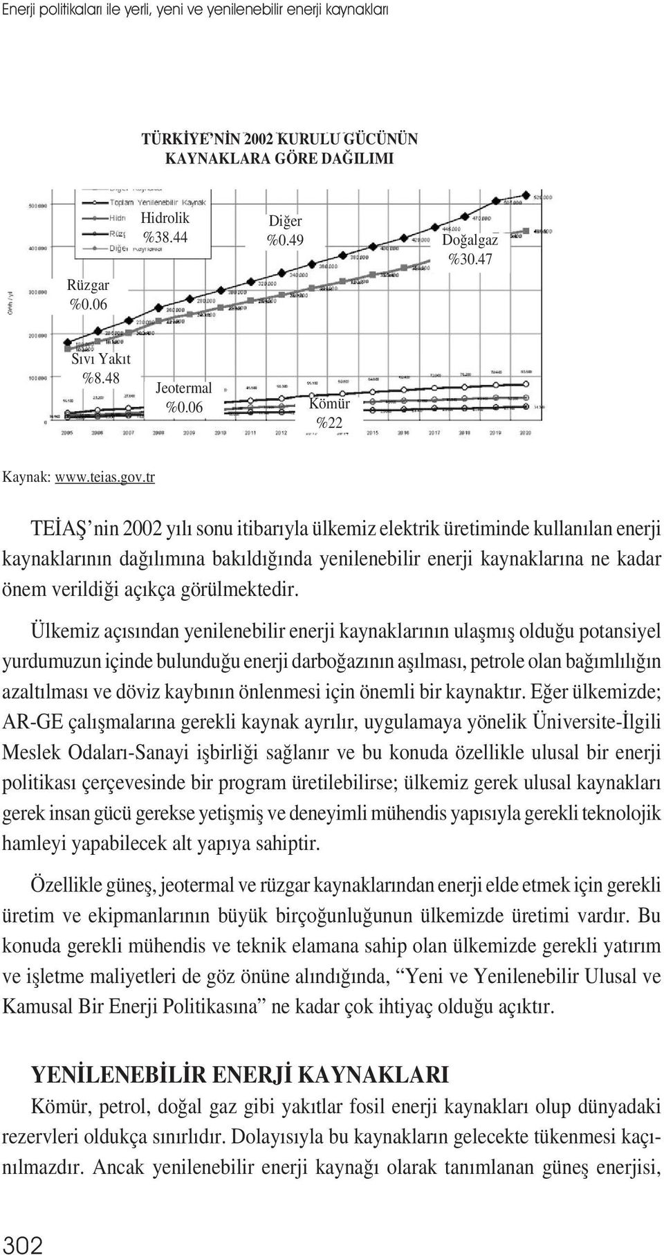 tr TEİAȘ nin 2002 yılı sonu itibarıyla ülkemiz elektrik üretiminde kullanılan enerji kaynaklarının dağılımına bakıldığında yenilenebilir enerji kaynaklarına ne kadar önem verildiği açıkça