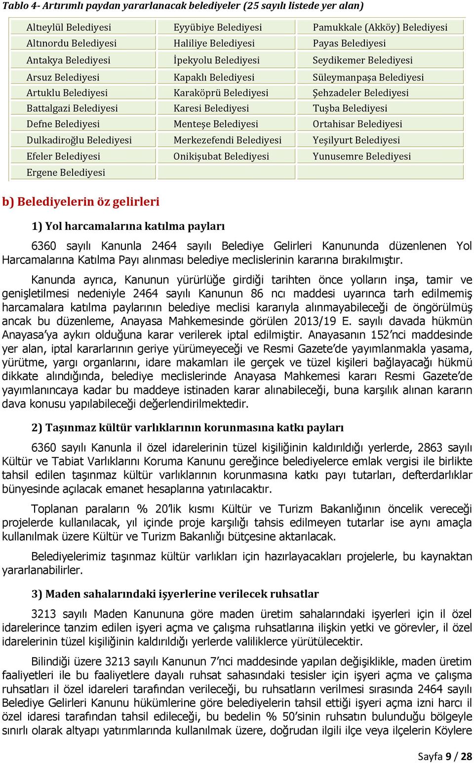 Battalgazi Belediyesi Karesi Belediyesi Tuşba Belediyesi Defne Belediyesi Menteşe Belediyesi Ortahisar Belediyesi Dulkadiroğlu Belediyesi Merkezefendi Belediyesi Yeşilyurt Belediyesi Efeler