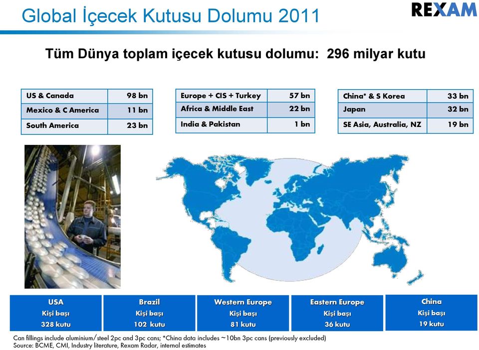 Western Europe Eastern Europe China Kişi başı Kişi başı Kişi başı Kişi başı Kişi başı 328 kutu 12 kutu 81 kutu 36 kutu 19 kutu Can fillings include