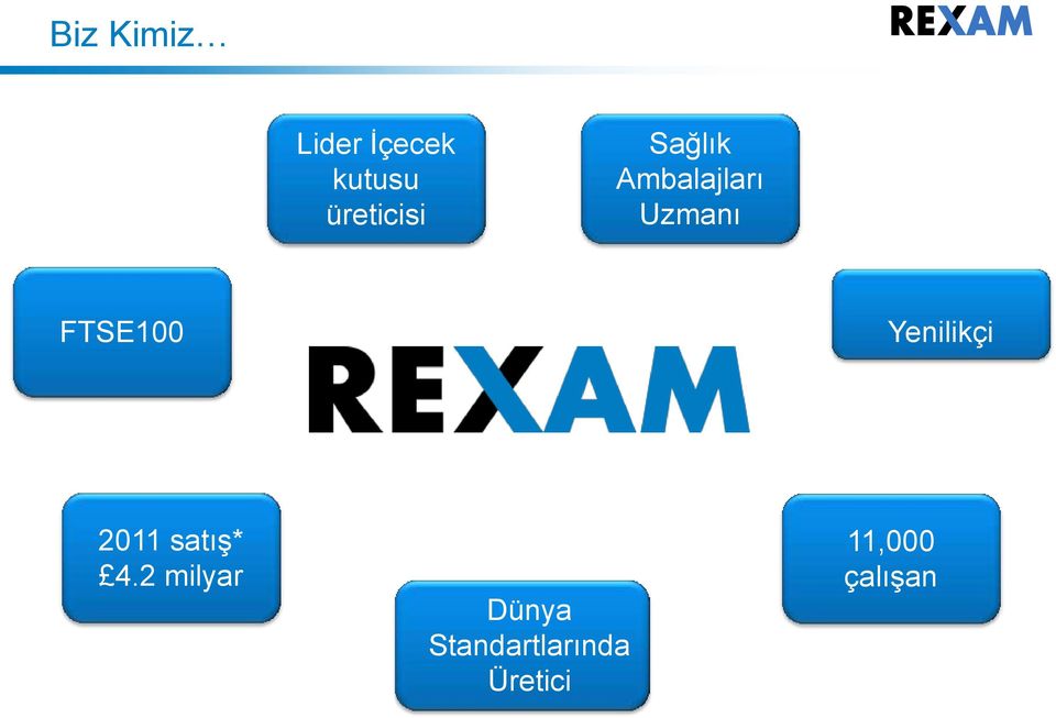 FTSE1 Yenilikçi 211 satış* 4.