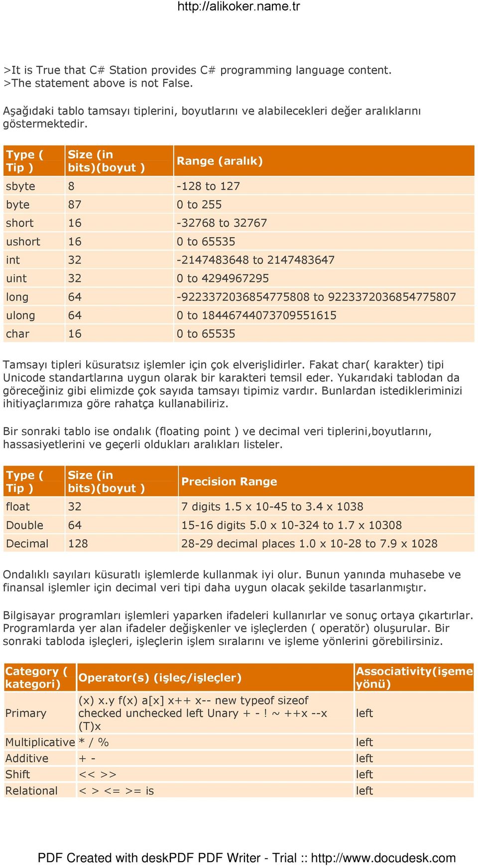 Type ( Tip ) Size (in bits)(boyut ) Range (aralık) sbyte 8-128 to 127 byte 87 0 to 255 short 16-32768 to 32767 ushort 16 0 to 65535 int 32-2147483648 to 2147483647 uint 32 0 to 4294967295 long