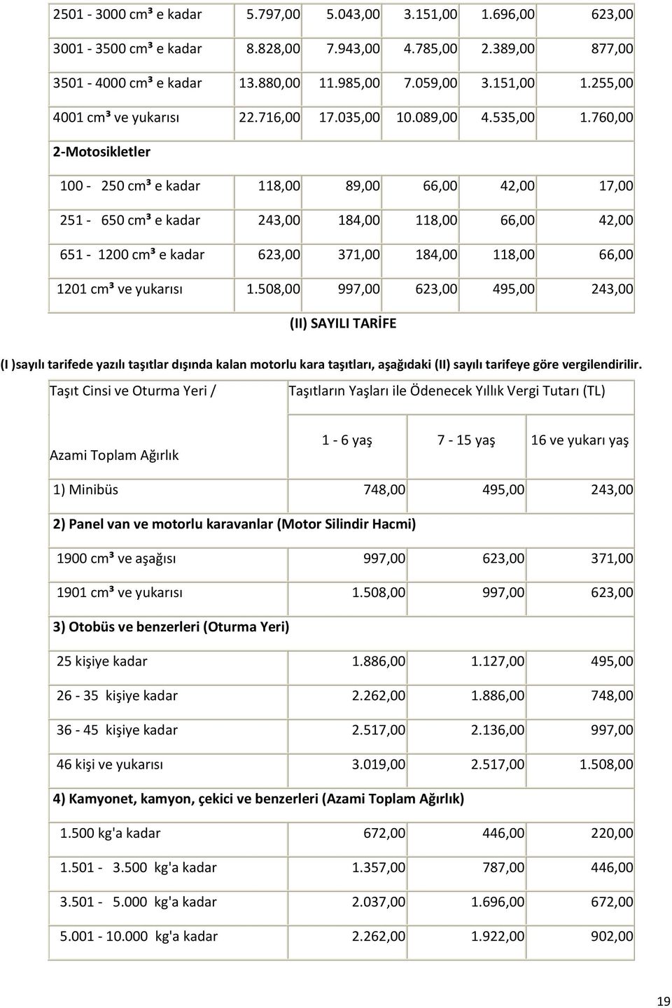 760,00 2-Motosikletler 100-250 cm³ e kadar 118,00 89,00 66,00 42,00 17,00 251-650 cm³ e kadar 243,00 184,00 118,00 66,00 42,00 651-1200 cm³ e kadar 623,00 371,00 184,00 118,00 66,00 1201 cm³ ve