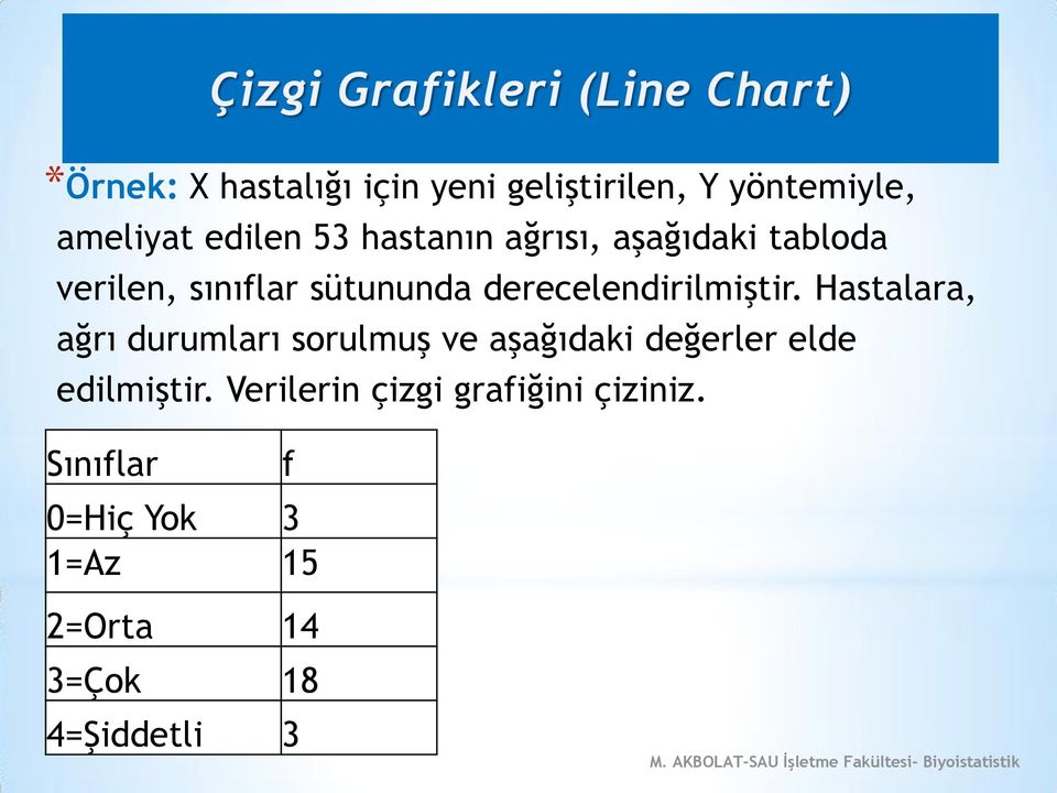 Hastalara, ağrı durumları sorulmuş ve aşağıdaki değerler elde edilmiştir.