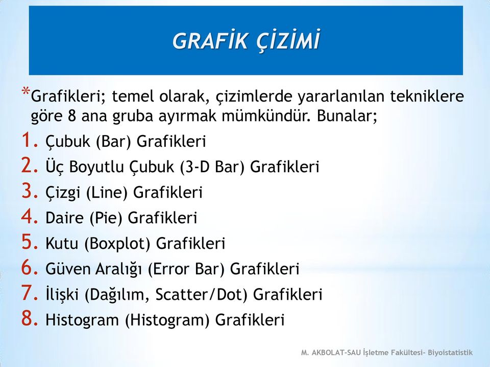 Çizgi (Line) Grafikleri 4. Daire (Pie) Grafikleri 5. Kutu (Boxplot) Grafikleri 6.