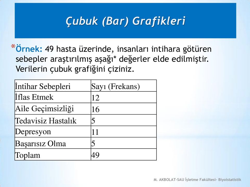 Verilerin çubuk grafiğini çiziniz.