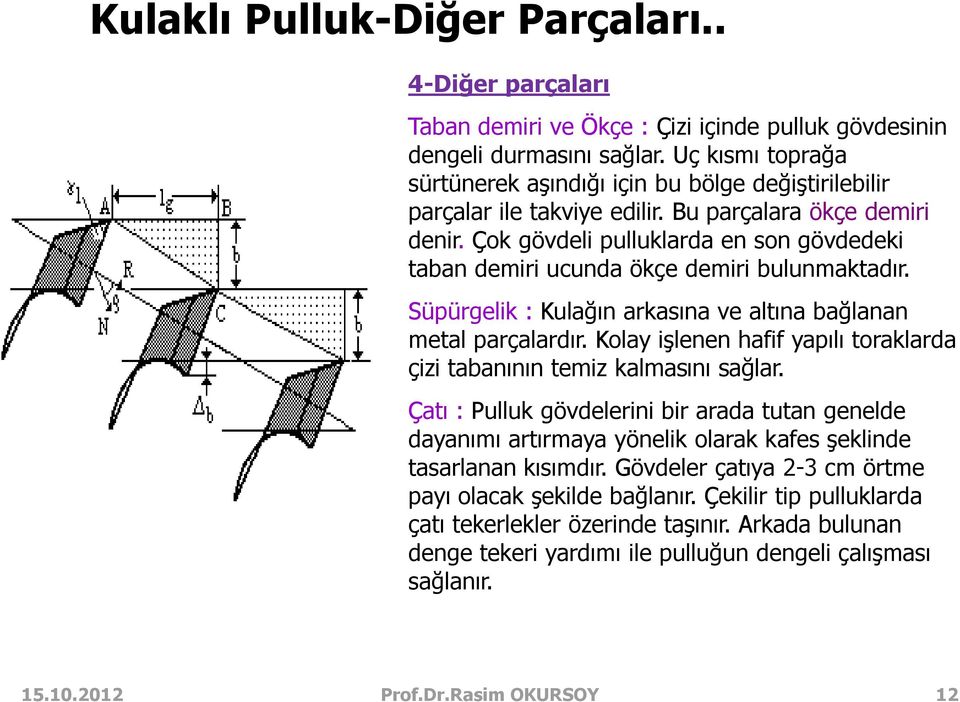 Çok gövdeli pulluklarda en son gövdedeki taban demiri ucunda ökçe demiri bulunmaktadır. Süpürgelik : Kulağın arkasına ve altına bağlanan metal parçalardır.