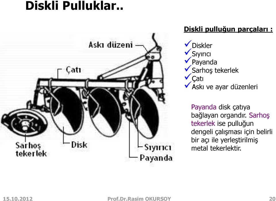 Çatı Askı ve ayar düzenleri Payanda disk çatıya bağlayan organdır.