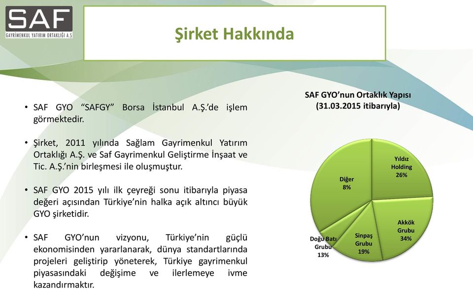 SAF GYO 2015 yılı ilk çeyreği sonu itibarıyla piyasa değeri açısından Türkiye nin halka açık altıncı büyük GYO şirketidir.